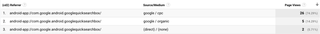 Google Quick Search Box Datos